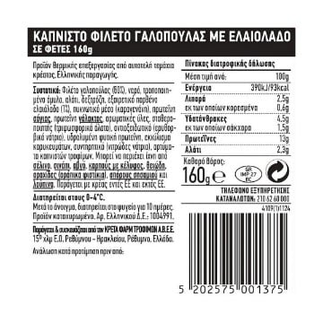 CRETA FARMS ΕΝ ΕΛΛΑΔΙ ΓΑΛΟΠΟΥΛΑ ΚΑΠΝΙΣΤΗ ΧΩΡΙΣ ΓΛΟΥΤΕΝΗ ΦΕΤΕΣ 160g